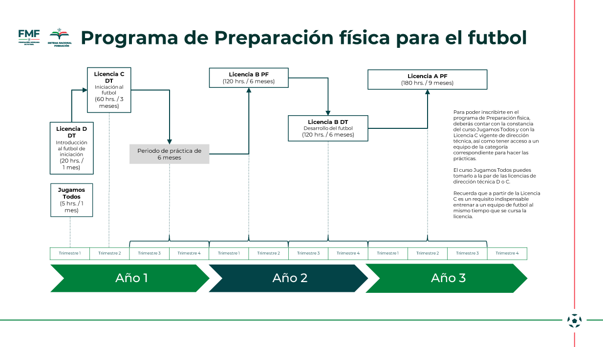 Imagen de Trayectoria Académica