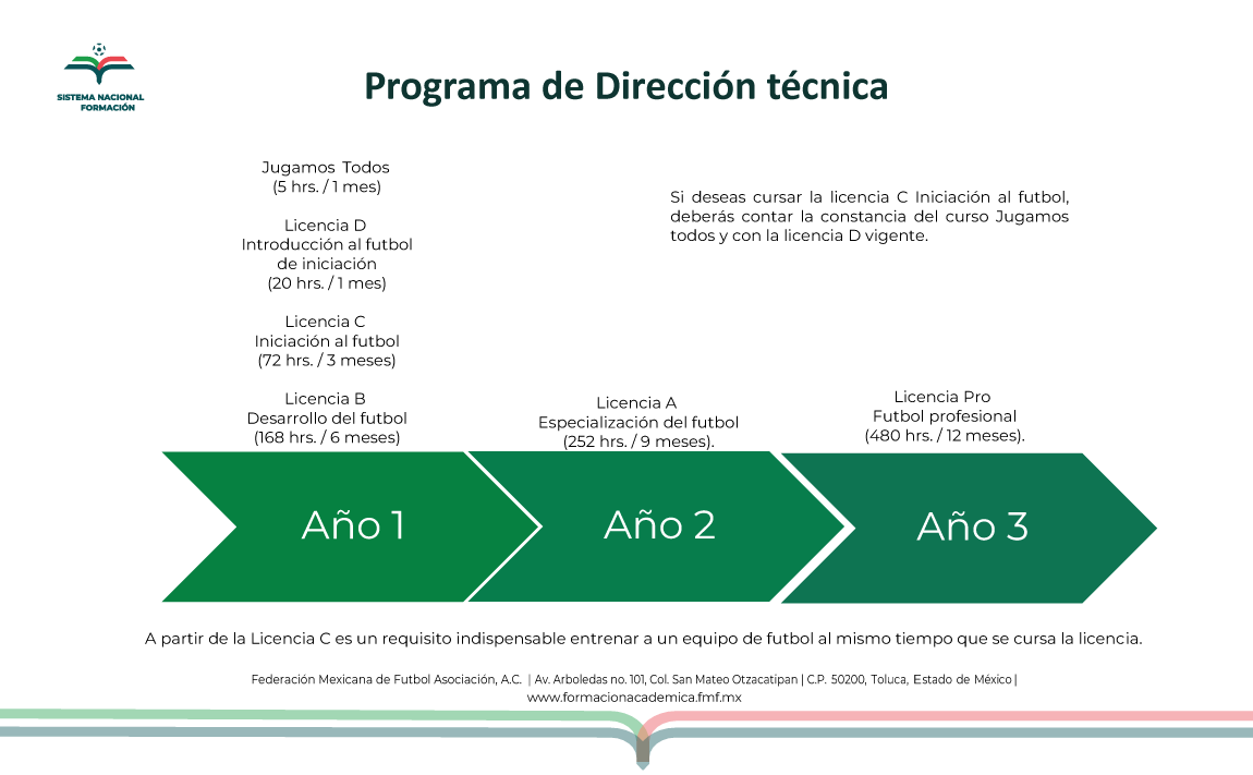 Trayectoria Académica 2