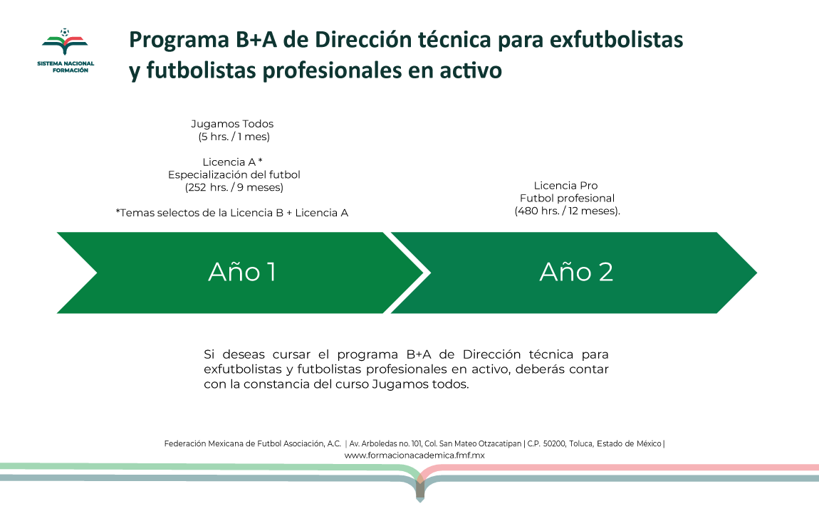 Programa B+A