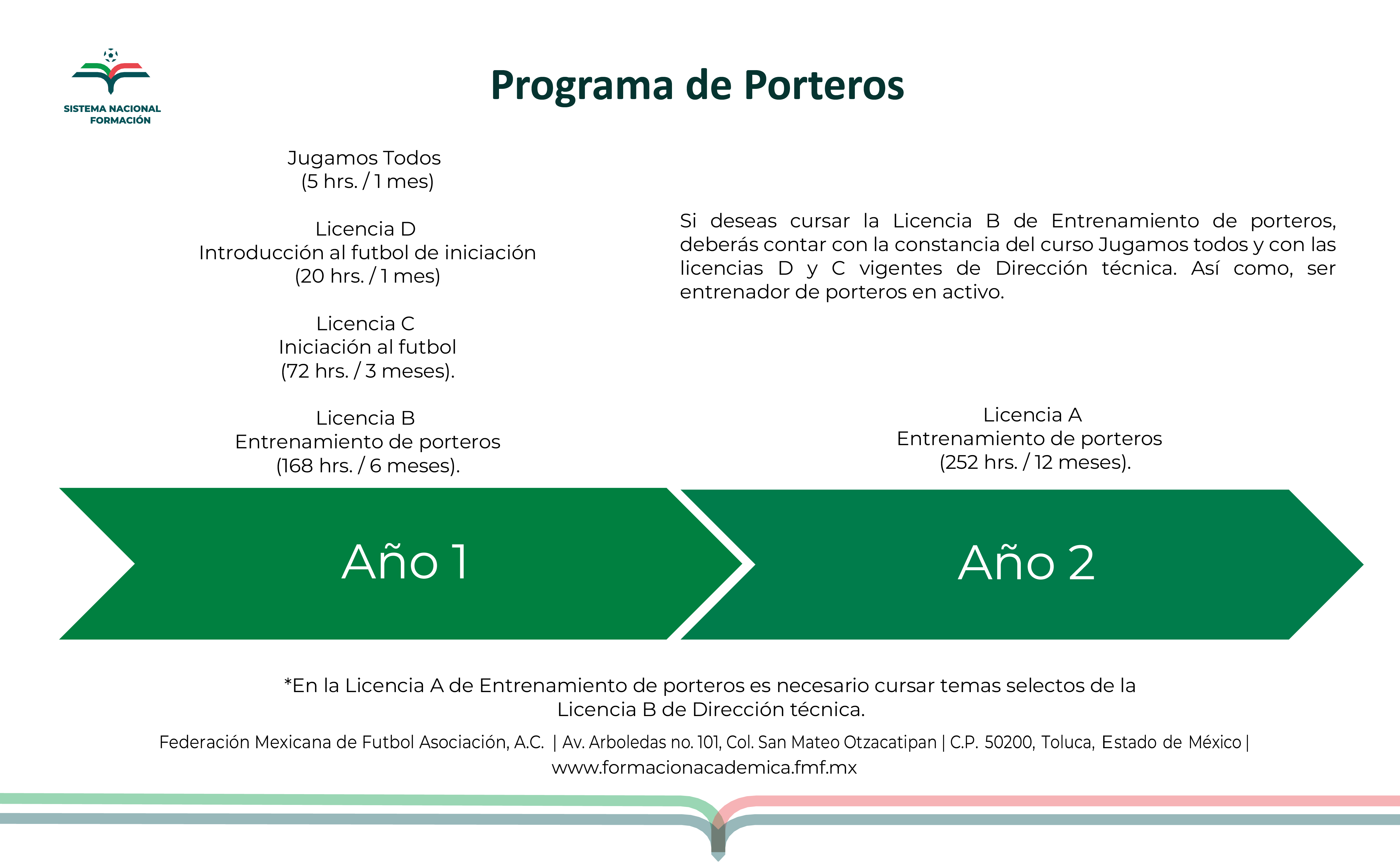 Porteros