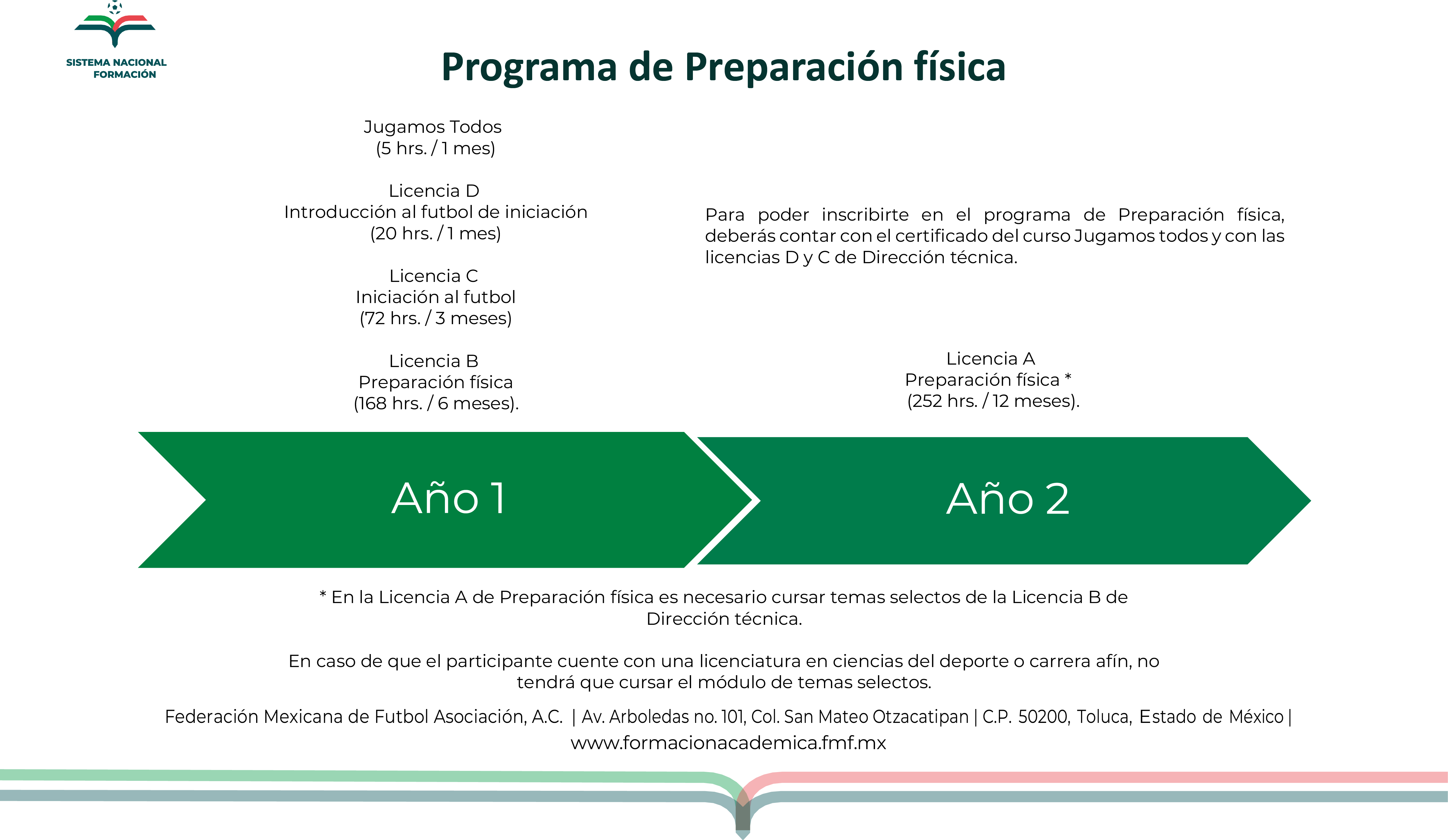 Imagen de Trayectoria Académica