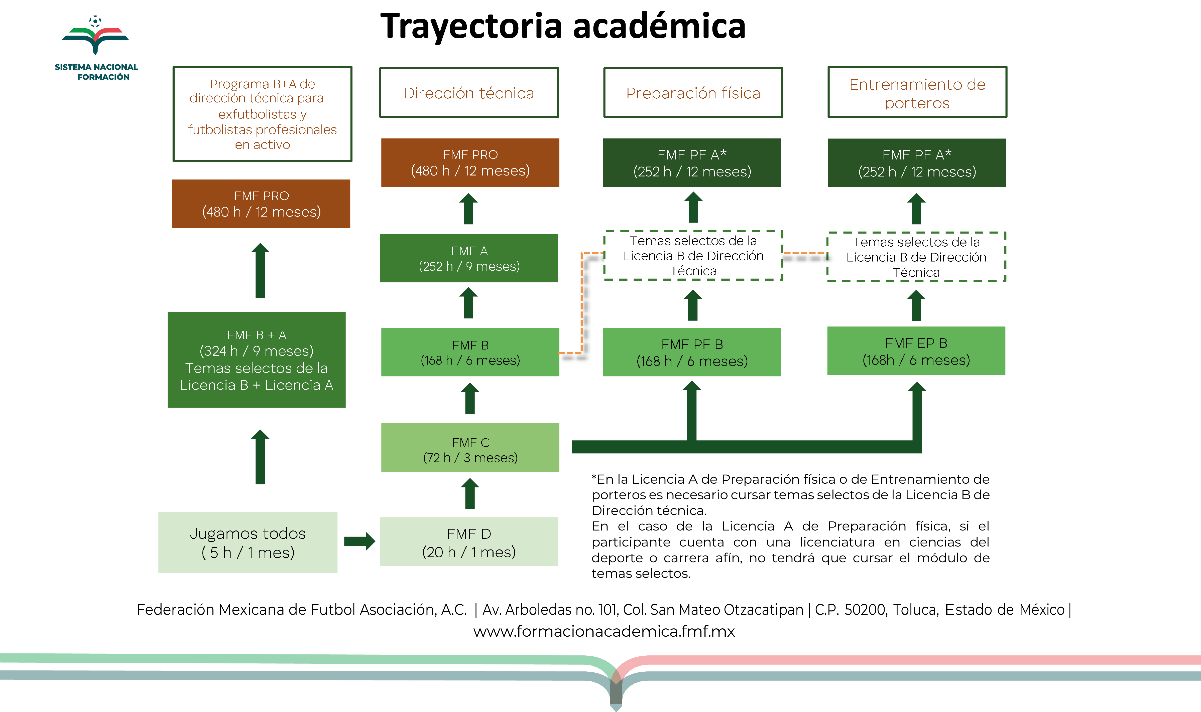 Trayectoria Arbitraje