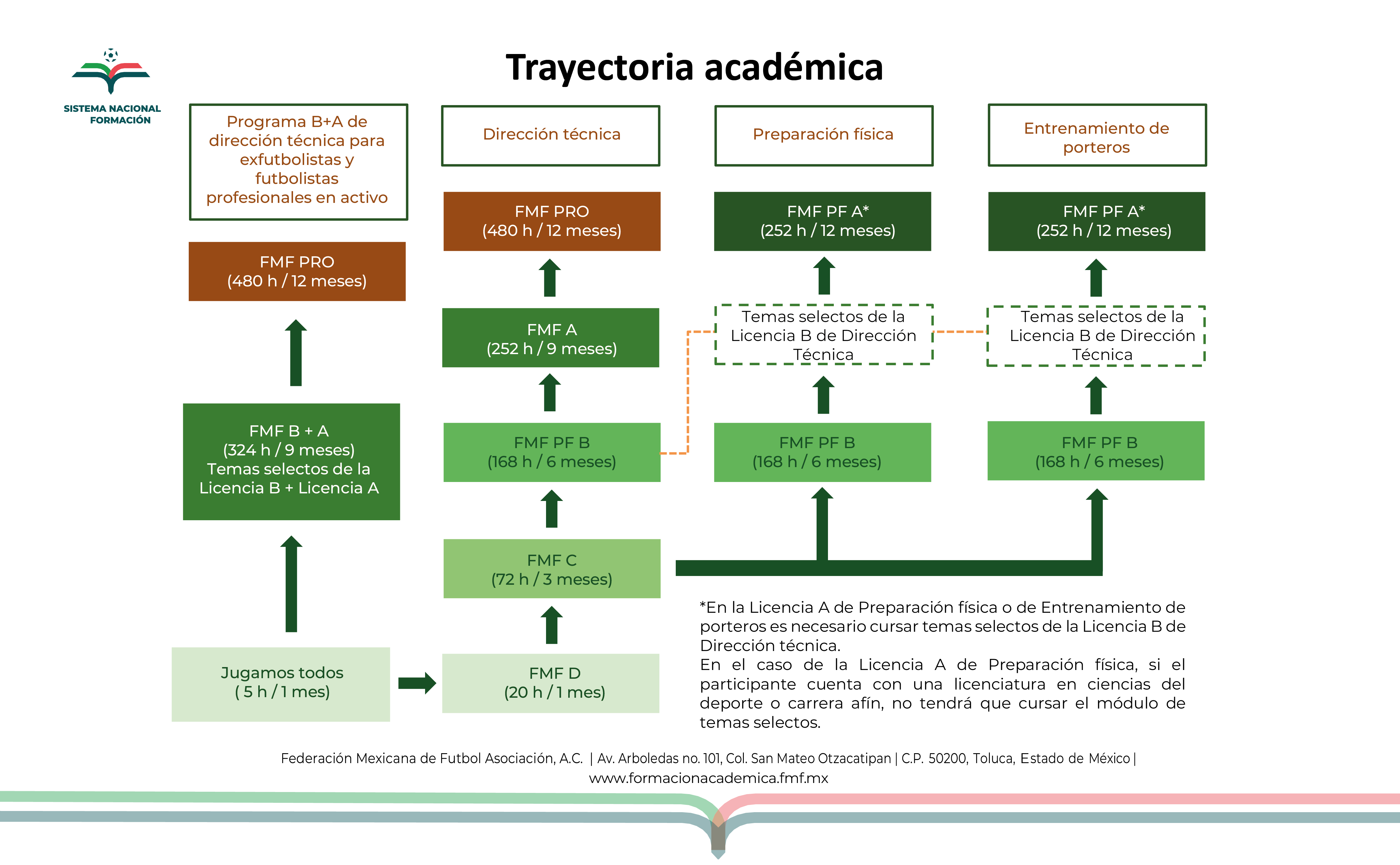 Imagen de Trayectoria
